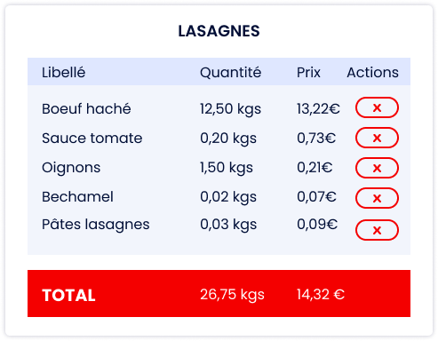 LMCF-recette recette