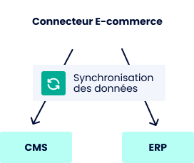 Connecteur e-commerce, synchronisation du catalogue