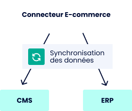 connecteur-ecommerce Connecteur e-commerce, synchronisation du catalogue
