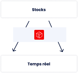 LM Caisse Resto : stocks en temps réel
