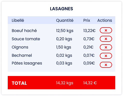 logiciel de gestion des stocks en cuisine