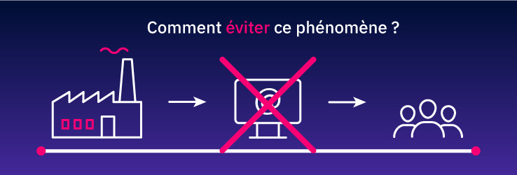 La désintermédiation :  quel est ce phénomène et comment l’éviter ?