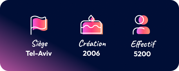présentation wix