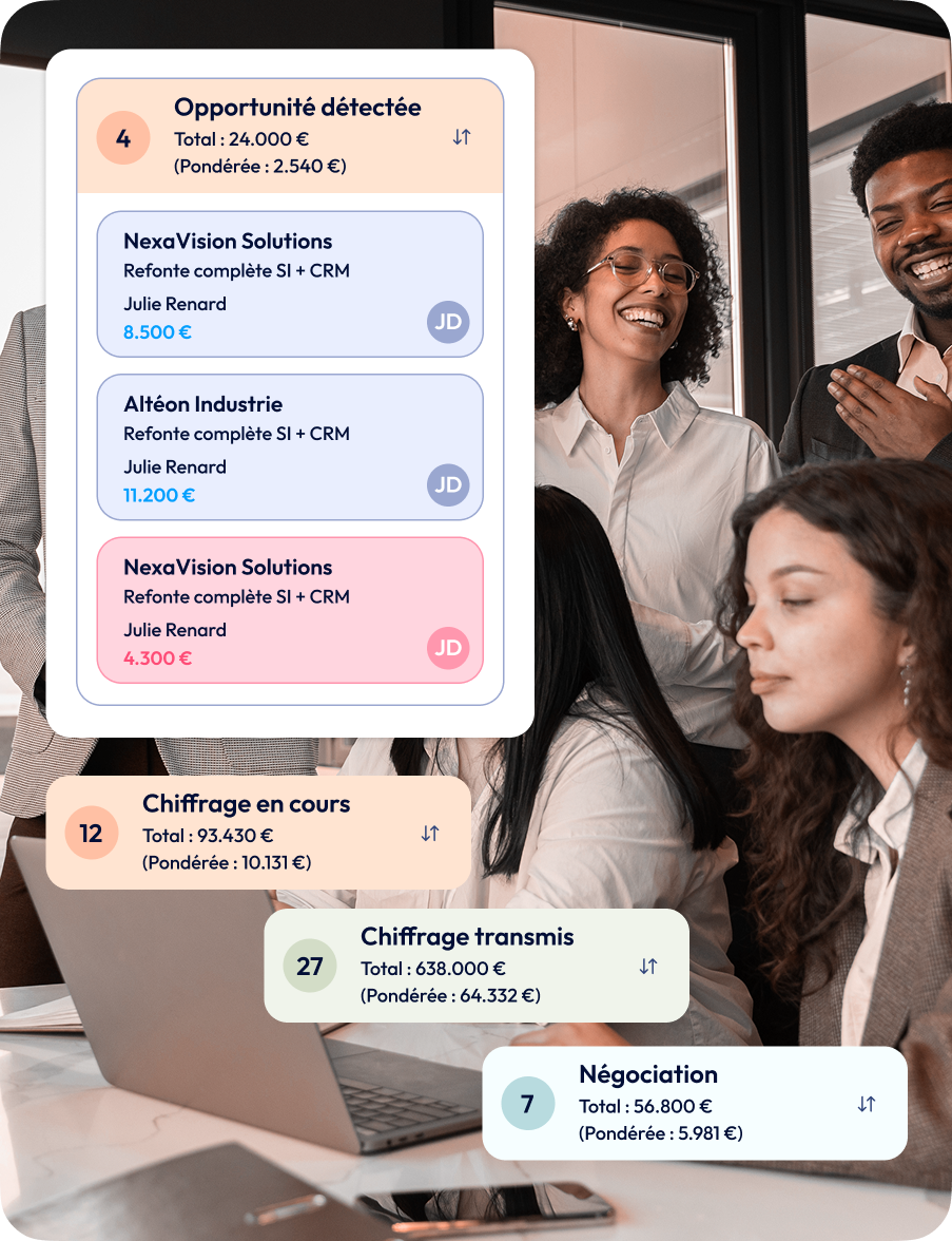 Fonctionnalités module pipeline commercial