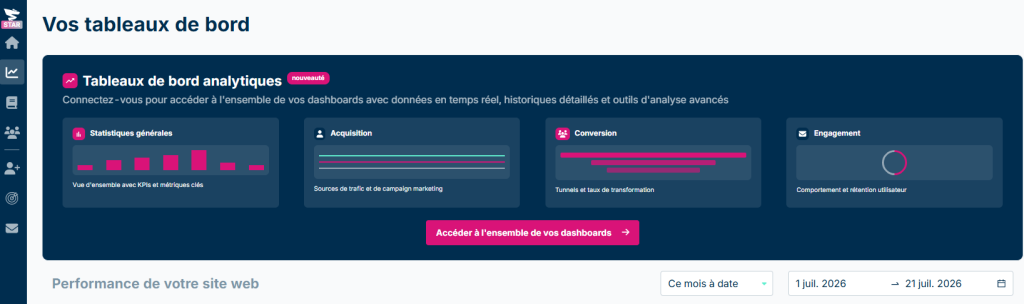 Tableau de bord Plezi